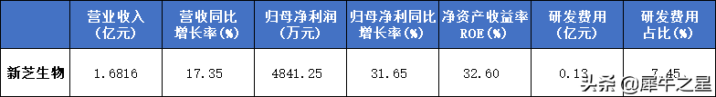 北交所新能源与硬科技板块迎来戴维斯双击，这12家公司值得关注