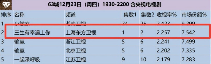 “硬汉小生”黄景瑜：从服务员到一线男星，他只用了两年时间