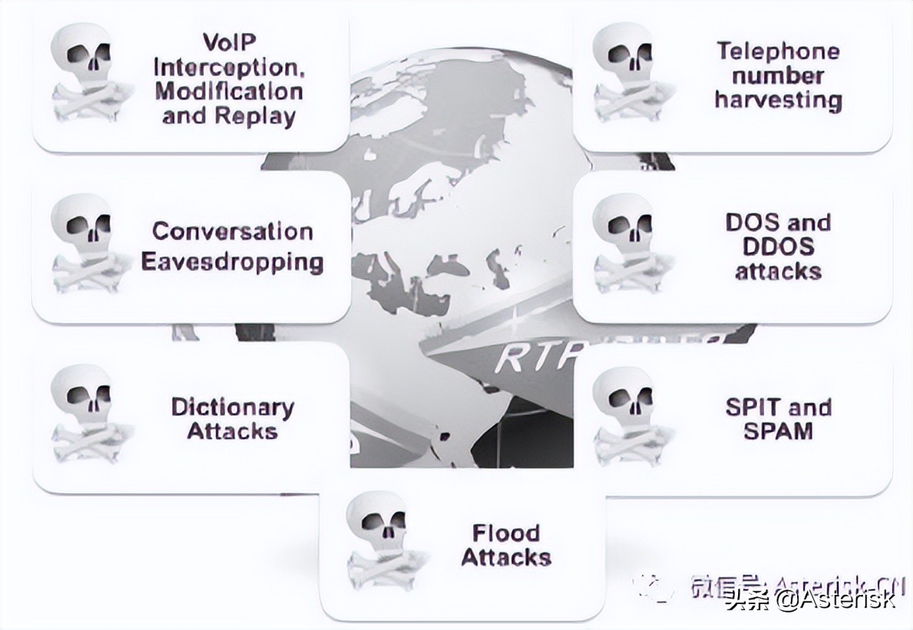 SIP通信網絡技術概論-關于SIP/RTP呼叫語音加密技術架構討論