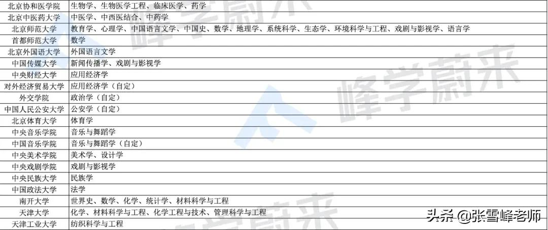 “双一流”大学有多吃香！毕业后想走这2条路的同学，强烈推荐