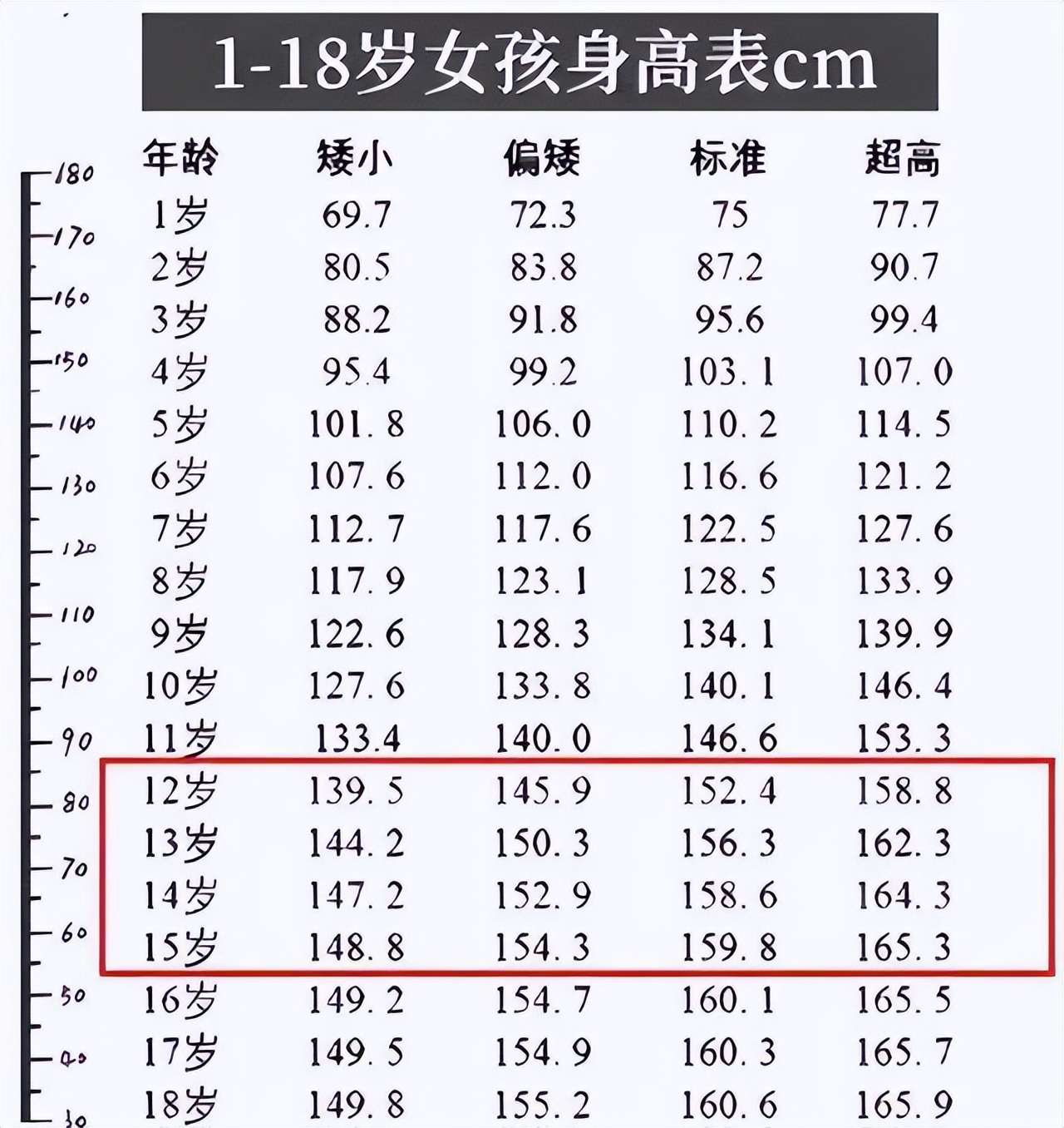 初中篮球比赛身高多少(初中生的身高标准是怎样的？爸妈要了解，坚持3件事，助力长高个)