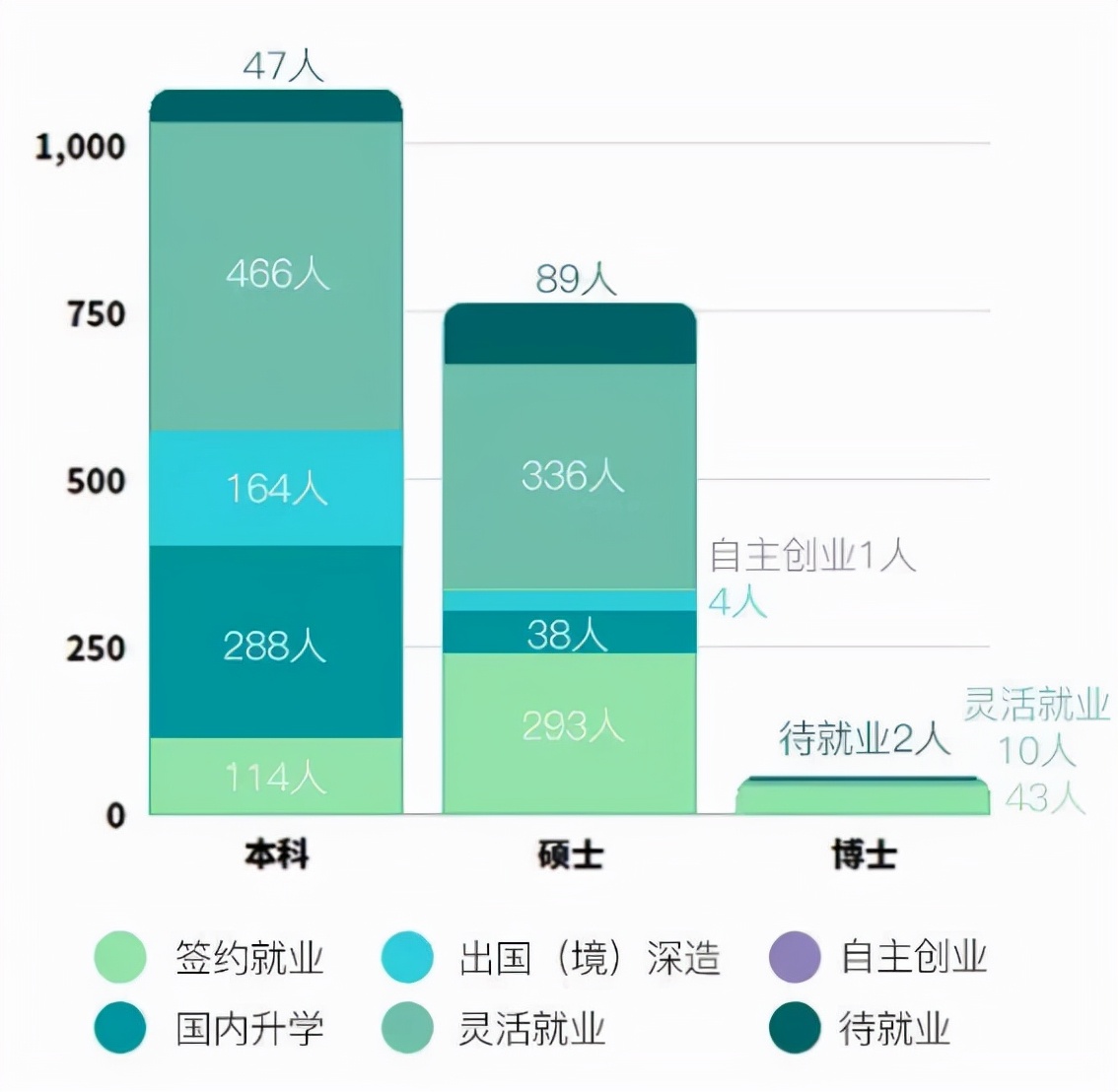 入职外交部、新华社！北京这所高校：直属教育部，学生就业质量超高！