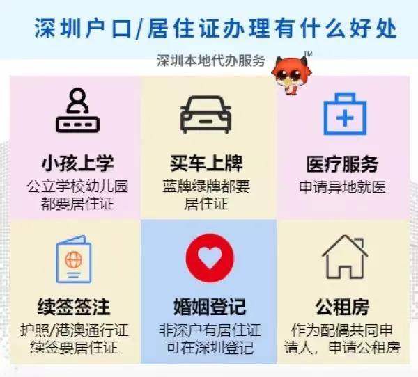 如何快速辦理深圳居住證