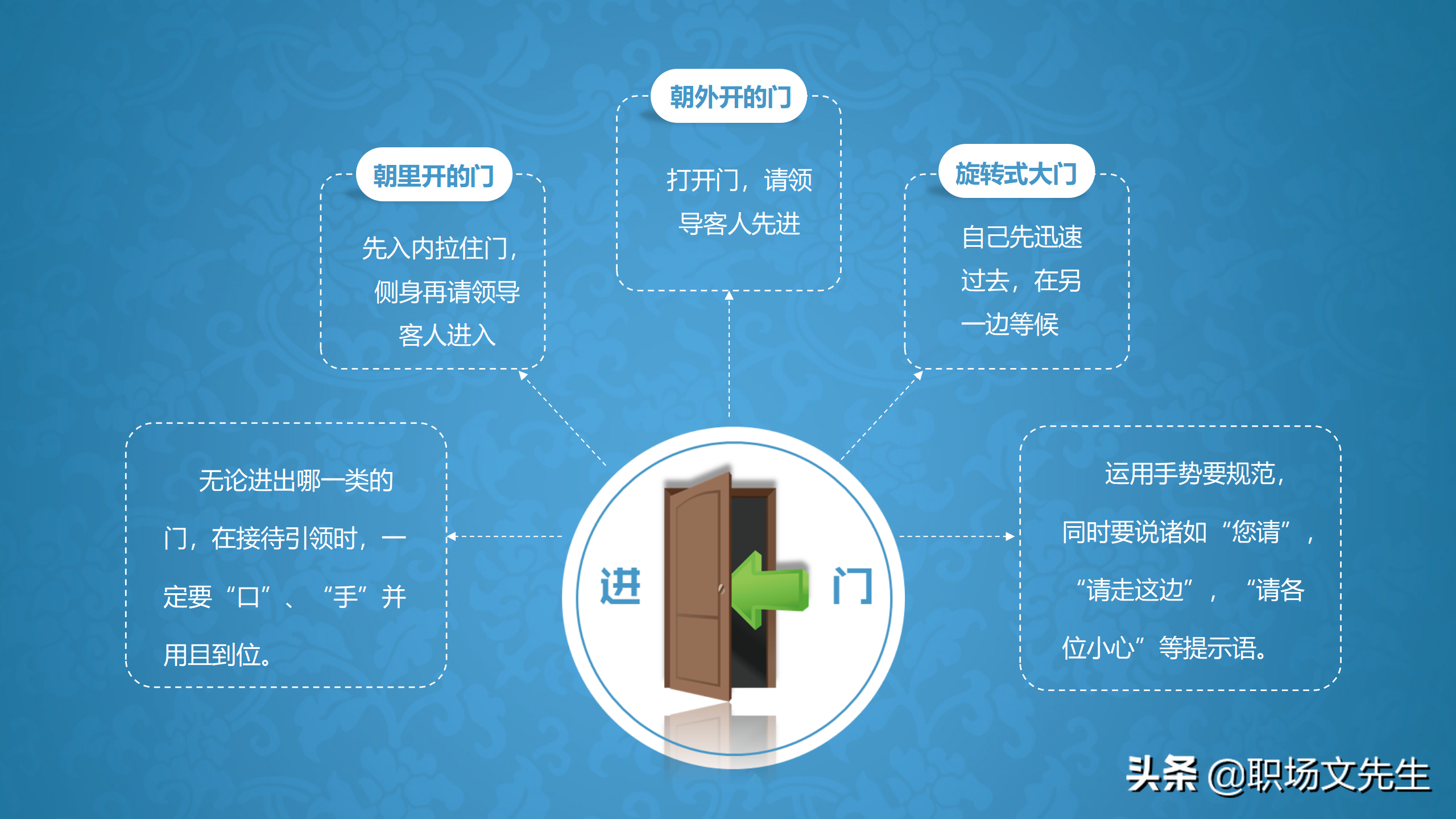 系统学习商务职场礼仪，升职加薪，43页商务礼仪培训课件