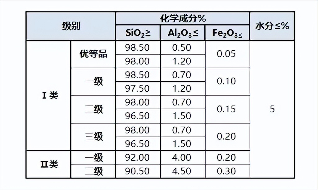 生产玻璃的原料主要是什么（玻璃生产需要哪些原料）-第4张图片-科灵网