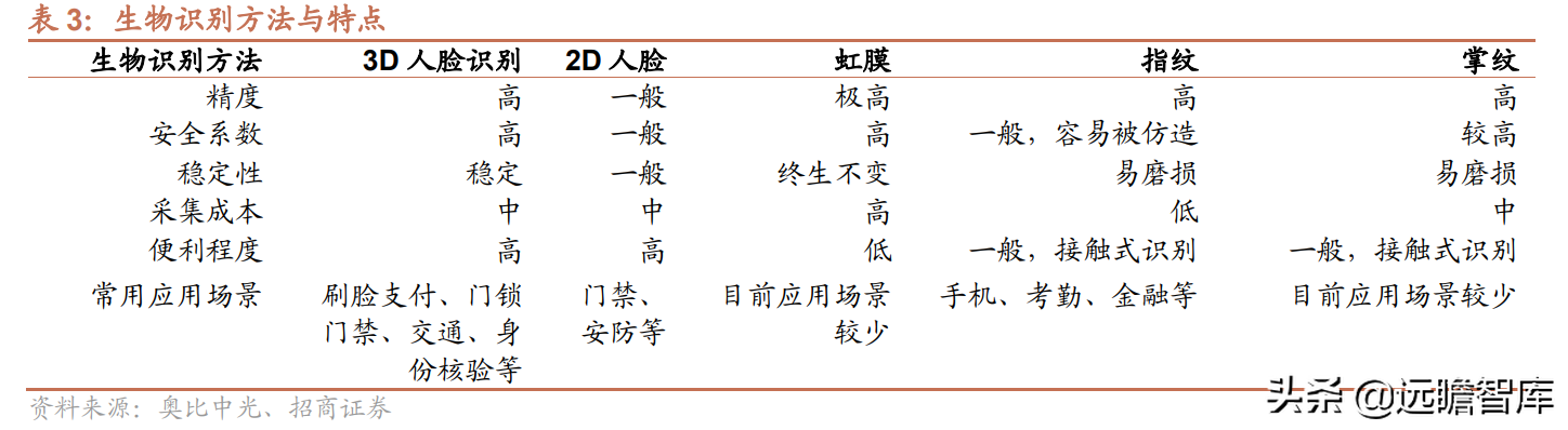 聚焦3D视觉感知技术，奥比中光：多样化应用场景带动成长