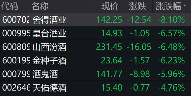 A股、基金跌上热搜!一消息疯传,宁王重挫8%!俄军将发动新攻势