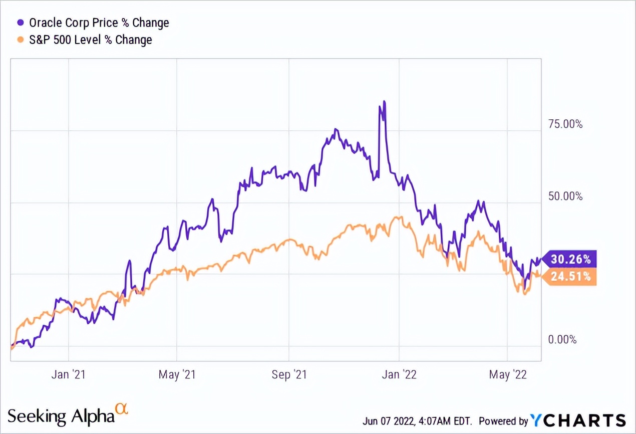 外生风险因素持续存在，新财报能否解甲骨文&ldquo;抛售&rdquo;之困？