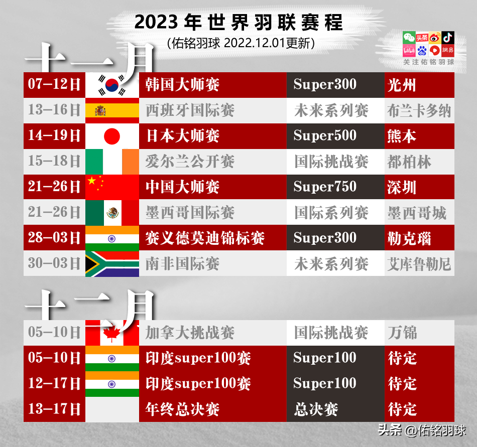 国际羽毛球比赛有哪些（世界羽联super100赛增至9站，附最新2023年赛程）