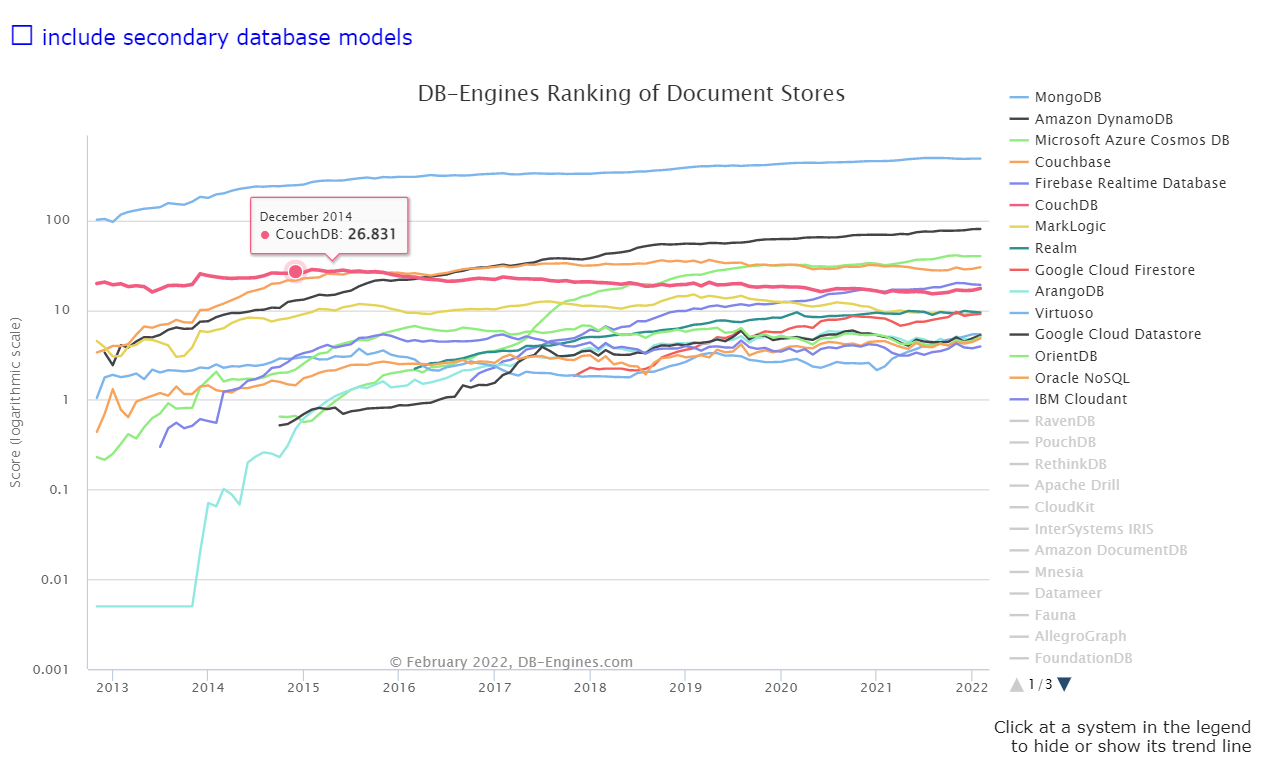 Oracle 连续霸榜，TiDB 何时超越？