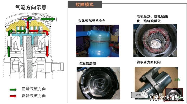 涡旋制冷压缩机常见故障及处理