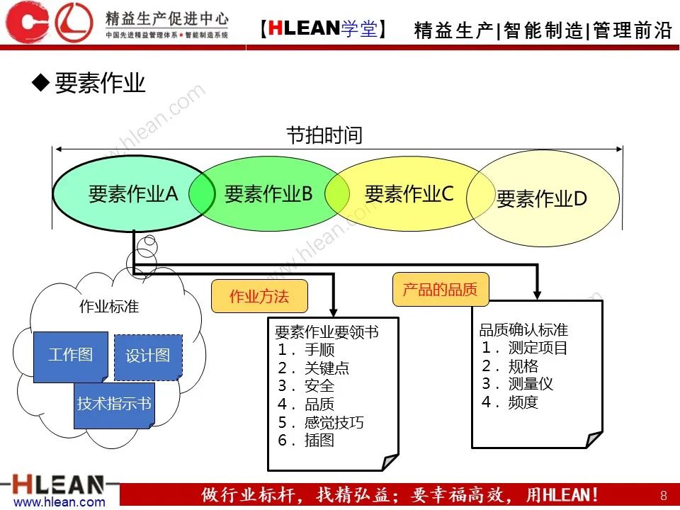 「精益学堂」丰田班组管理标准——彻底的标准作业