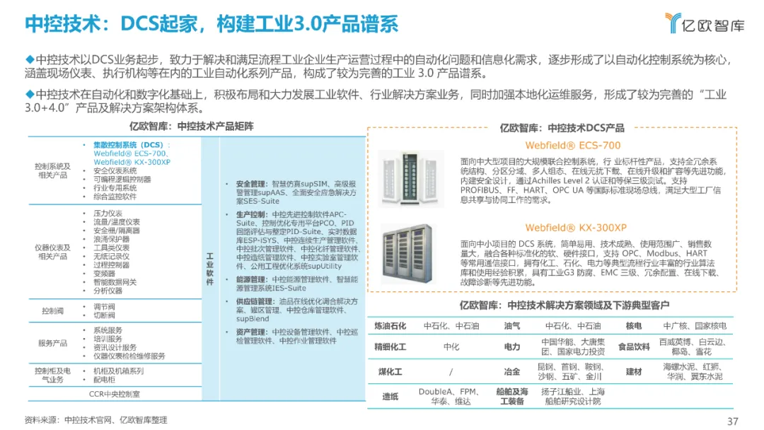 西门子、达索、SAP、中控…：2021工业软件全景研究