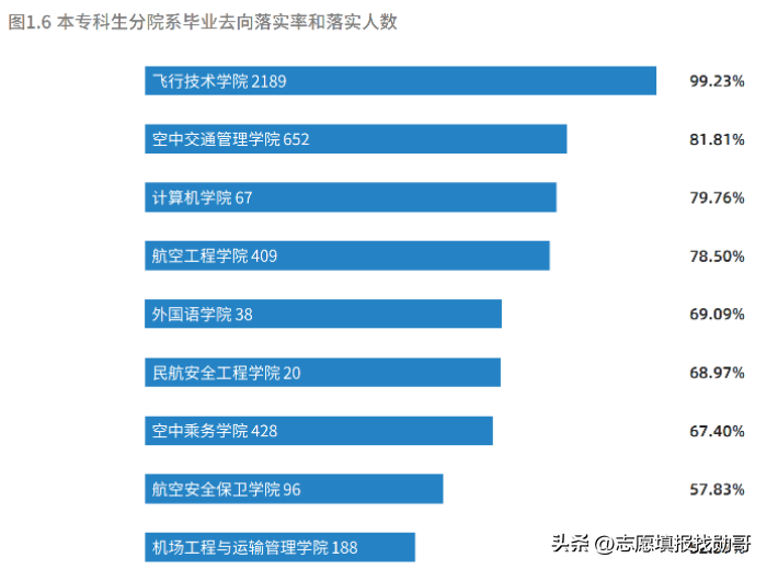 中国民航航空(中国民用航空飞行学院，分数不高，就业好！牛)