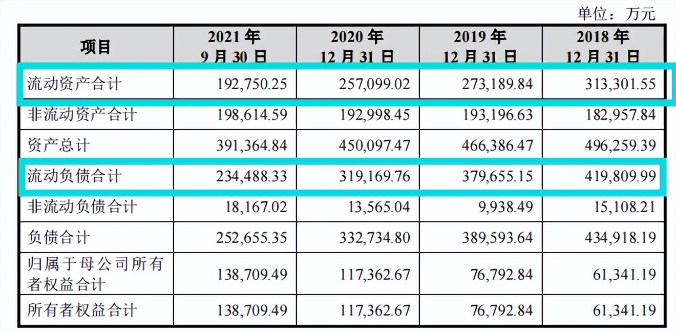 江河纸业营收连续下滑，毛利率下降，无直接交易资金往来频繁