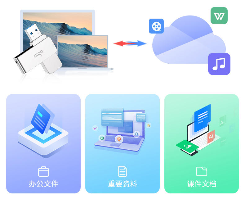 不怕丢失的U盘，阿里云6TB云存储，aigo U330双重安全保障