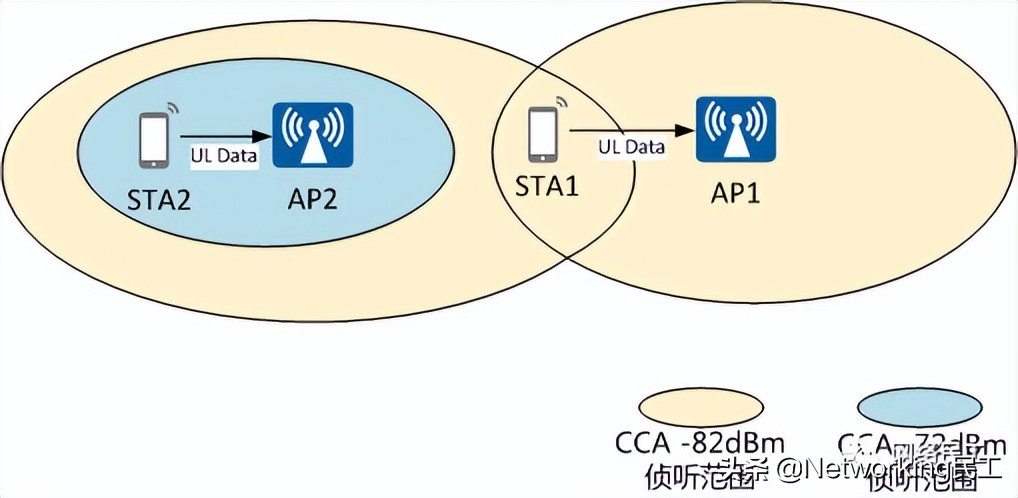 什么是802.11ax？它和WiFi 6 有什么關系呢？
