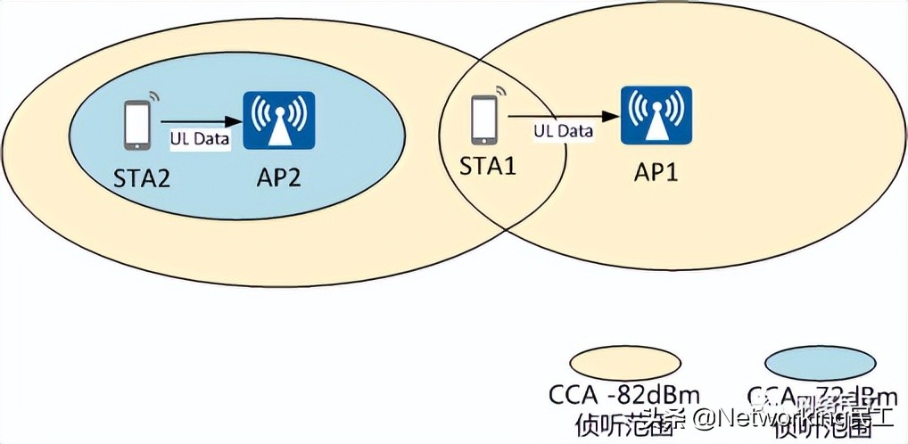 什么是802.11ax？它和WiFi 6 有什么关系呢？