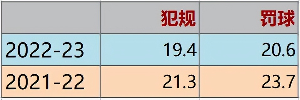 为什么nba很少打后框（深度观察｜为什么“后罗威”时代凯尔特人防守下滑这么多？）