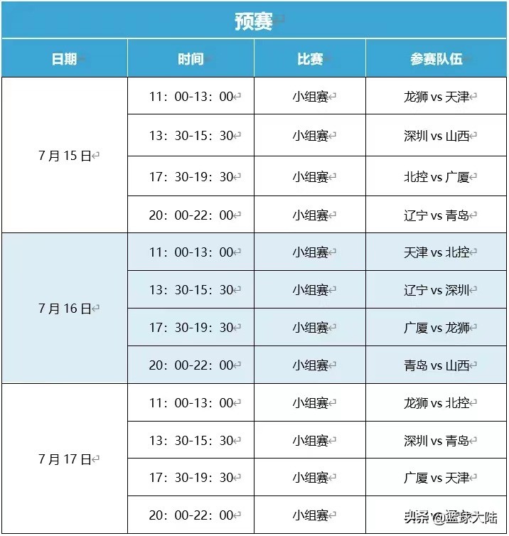 直播籃球遼寧對青島（確定直播！遼寧VS青島，劉維偉首秀，楊鳴缺兵少將難逃一敗）