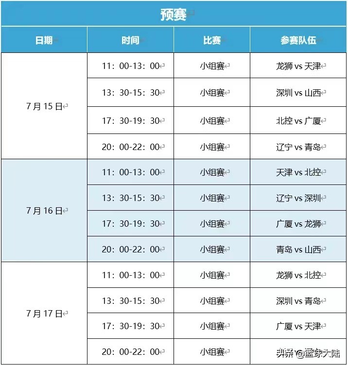 直播篮球辽宁对青岛（确定直播！辽宁VS青岛，刘维伟首秀，杨鸣缺兵少将难逃一败）