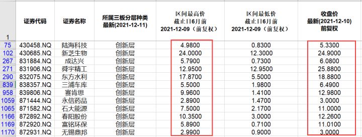 本周北交所和新三板重要數(shù)據(jù)和公告一覽（2021.12.6-12.10）