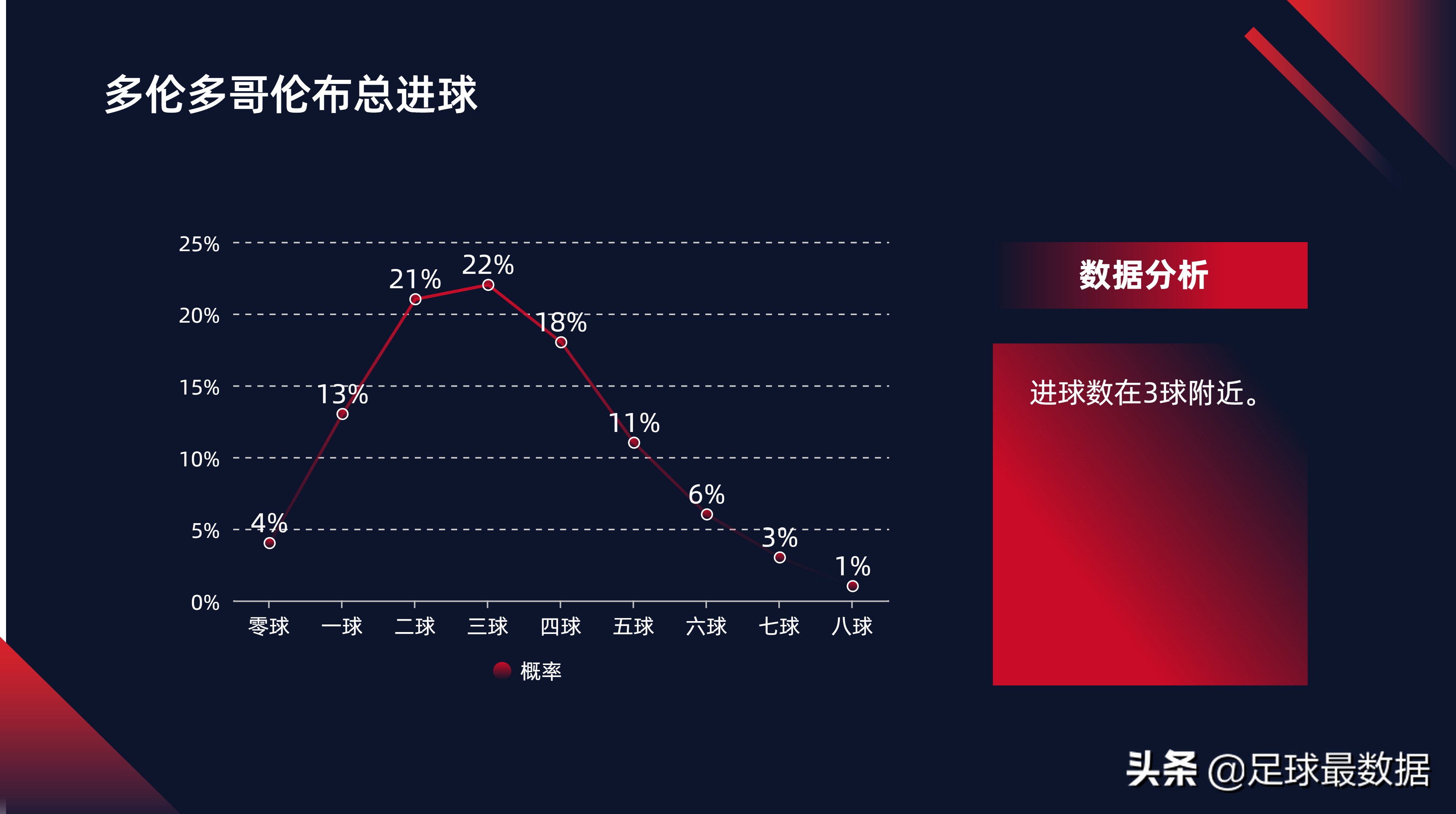 美职男篮比分直播(美职三场数据解析（胜负、让球、进球数、比分、回报期望）)