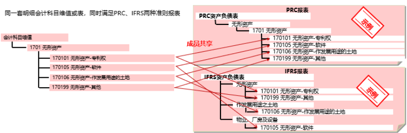 瞭望 | 准则趋同背景下的跨国企业报告系统构建