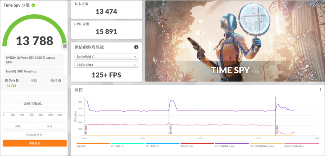 ROG枪神6 Plus超竞版测评：16核酷睿i9+175W满功耗RTX 3080Ti，旗舰登场