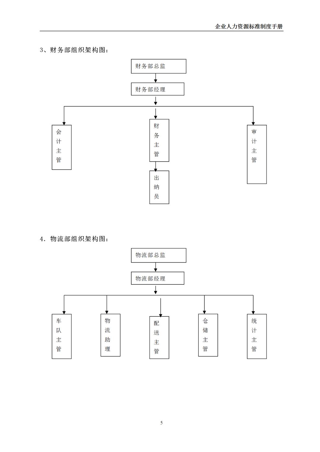 人力资源管理手册(完整版)