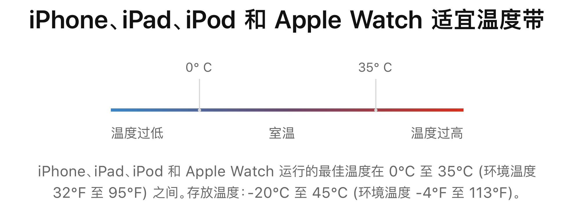 iPhone电池不耐用？7个方法设置帮你告别电量焦虑