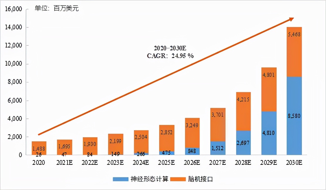 全球硬核科技｜探寻“脑”洞之谜：类脑智能技术缘何吸引“聚光灯”？