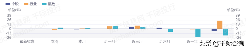 2022年物业投资行业研究报告