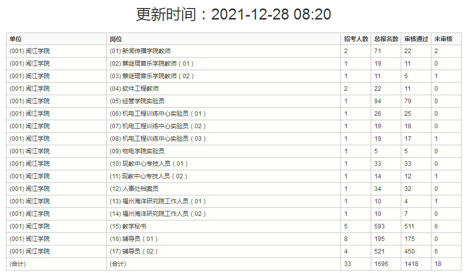 闽江学院官网（闽江学院）