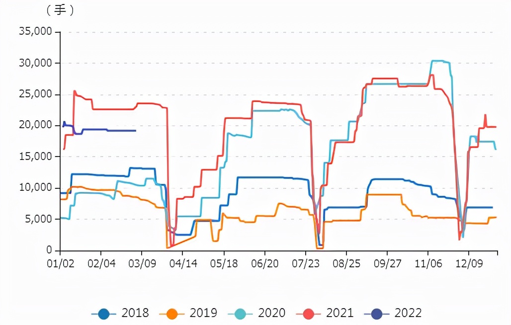 牛钱豆粕日报2022.3.8