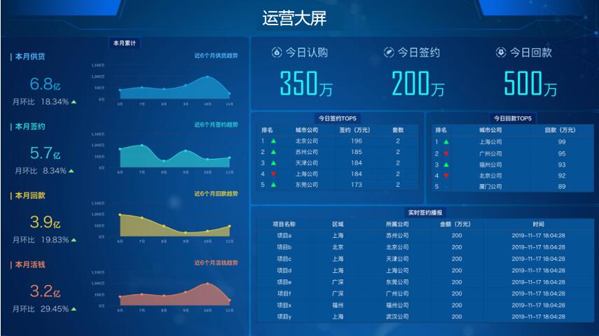 企业六大要素指标采集—人财物