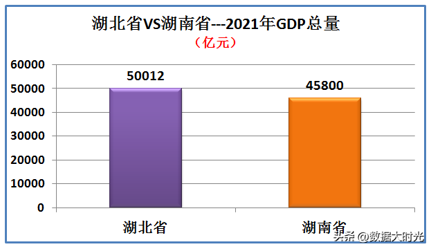 对比起来实力如何(湖北省湖南省综合实力对比：看看谁才是中部最强省？)