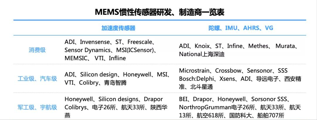 惯性导航：自动驾驶高精度定位百亿蓝海