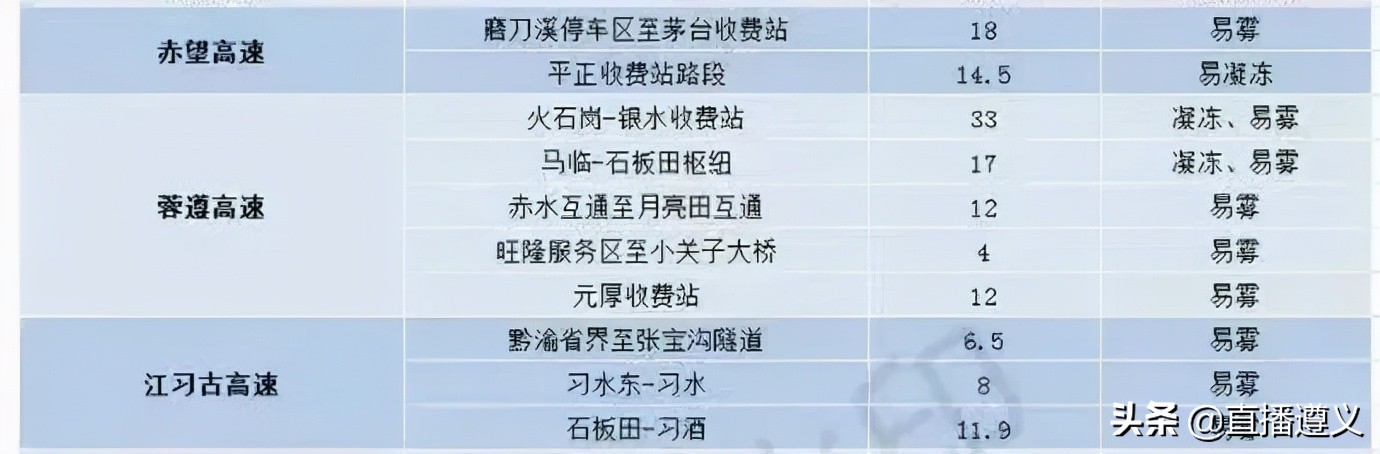 元旦高速不免费，出行提示看这里→