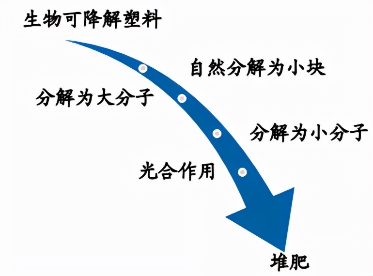 外卖员的手里，藏着千亿蓝海