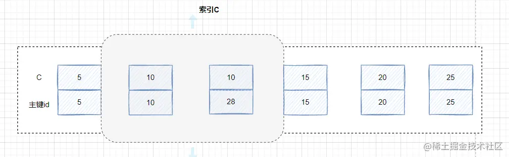 兩萬字詳解InnoDB的鎖
