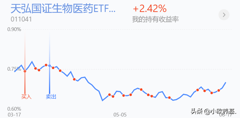 新能源、军工、医疗、科创50、有色分析及后市思路