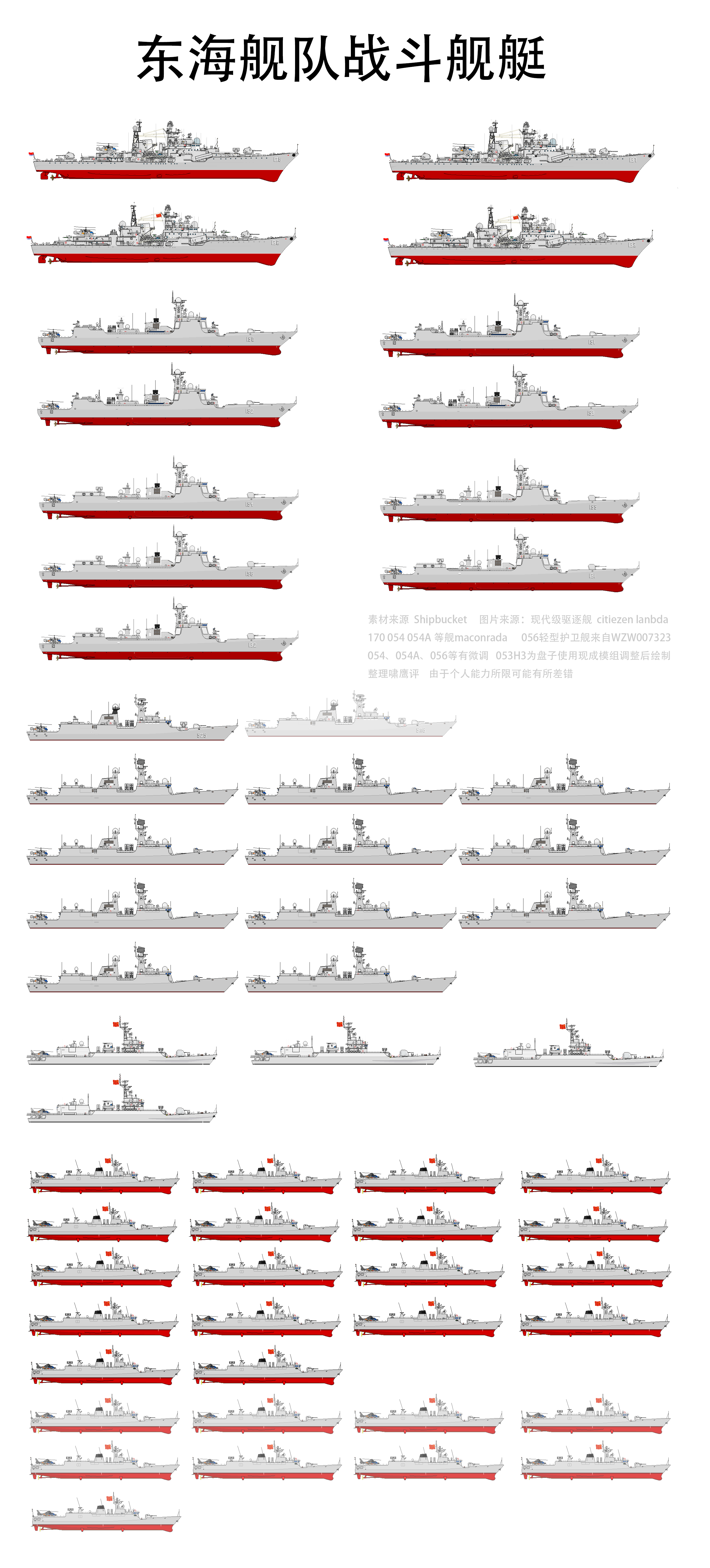 2021东海舰队盘点,没有航母和两攻,13驱17护三大舰队中垫底存在