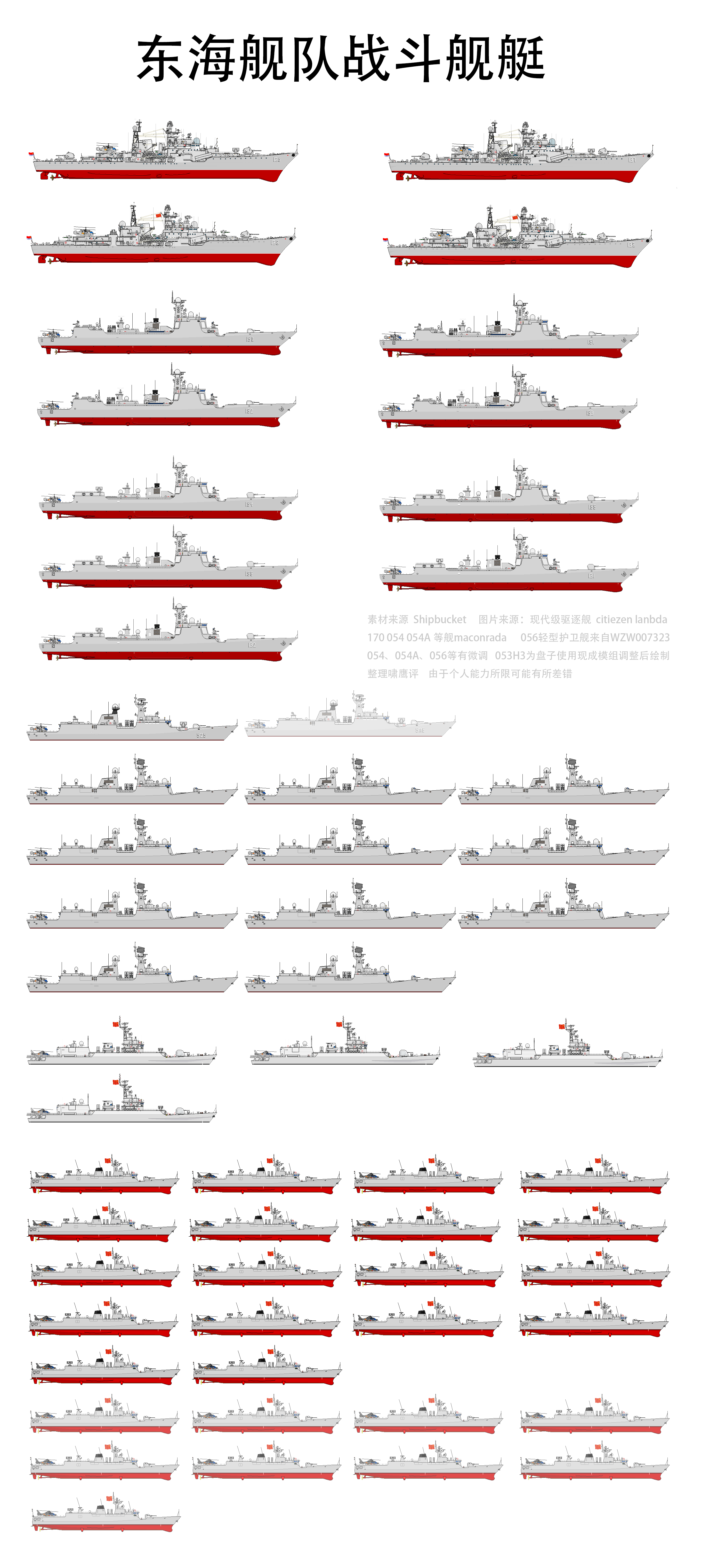 中國三大艦隊艦艇表,075有幾艘登陸艦 - 明百科