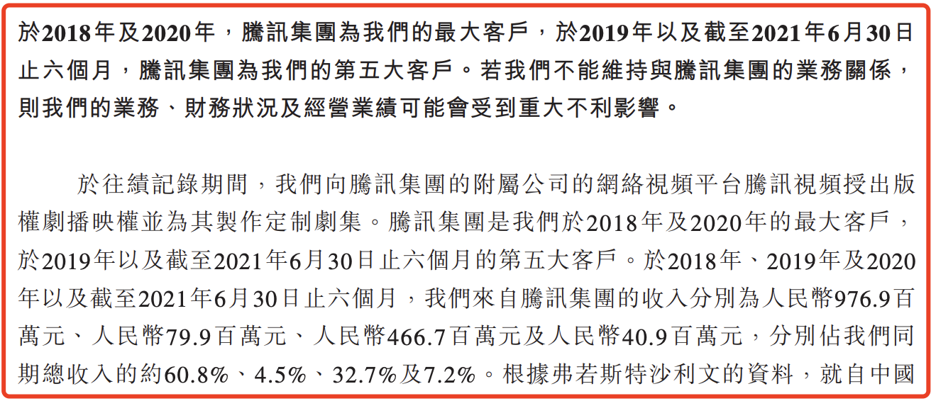 柠萌影业招股书失效：股东阵容强大，自身业绩不稳，冲刺上市遇挫