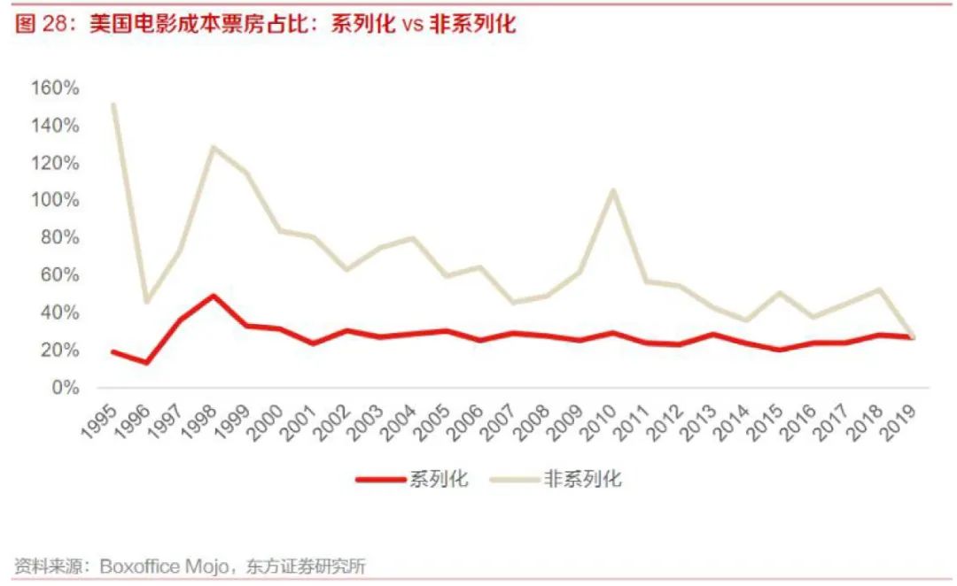 失算的龚宇