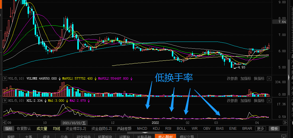 股票换手率有哪些作用成交量从入门到精通换手率的应用