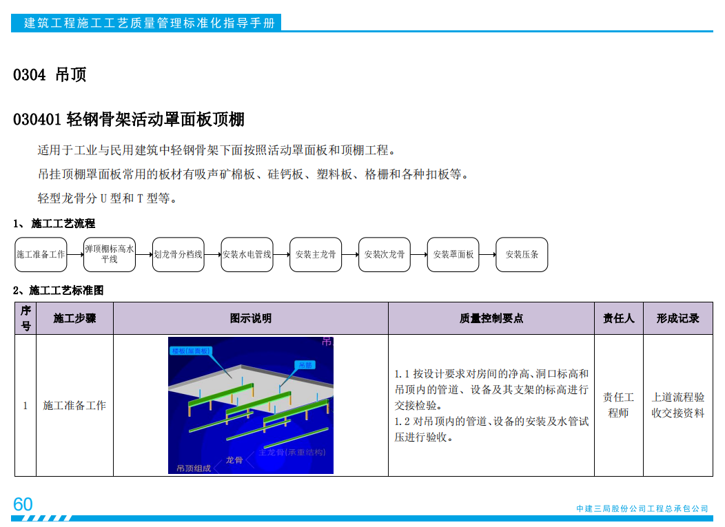 装修不再头疼！装饰装修施工工艺标准化指导手册，137图文详解
