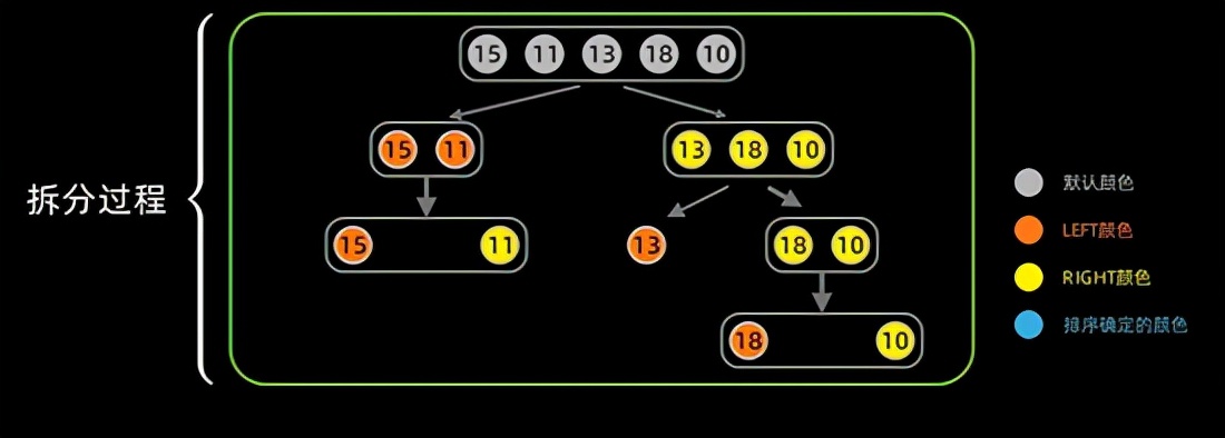 用 Python 實現十大經典排序算法