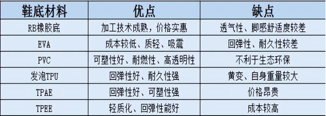 boost鞋底（boost鞋底什么材质）-第8张图片-大连信息网